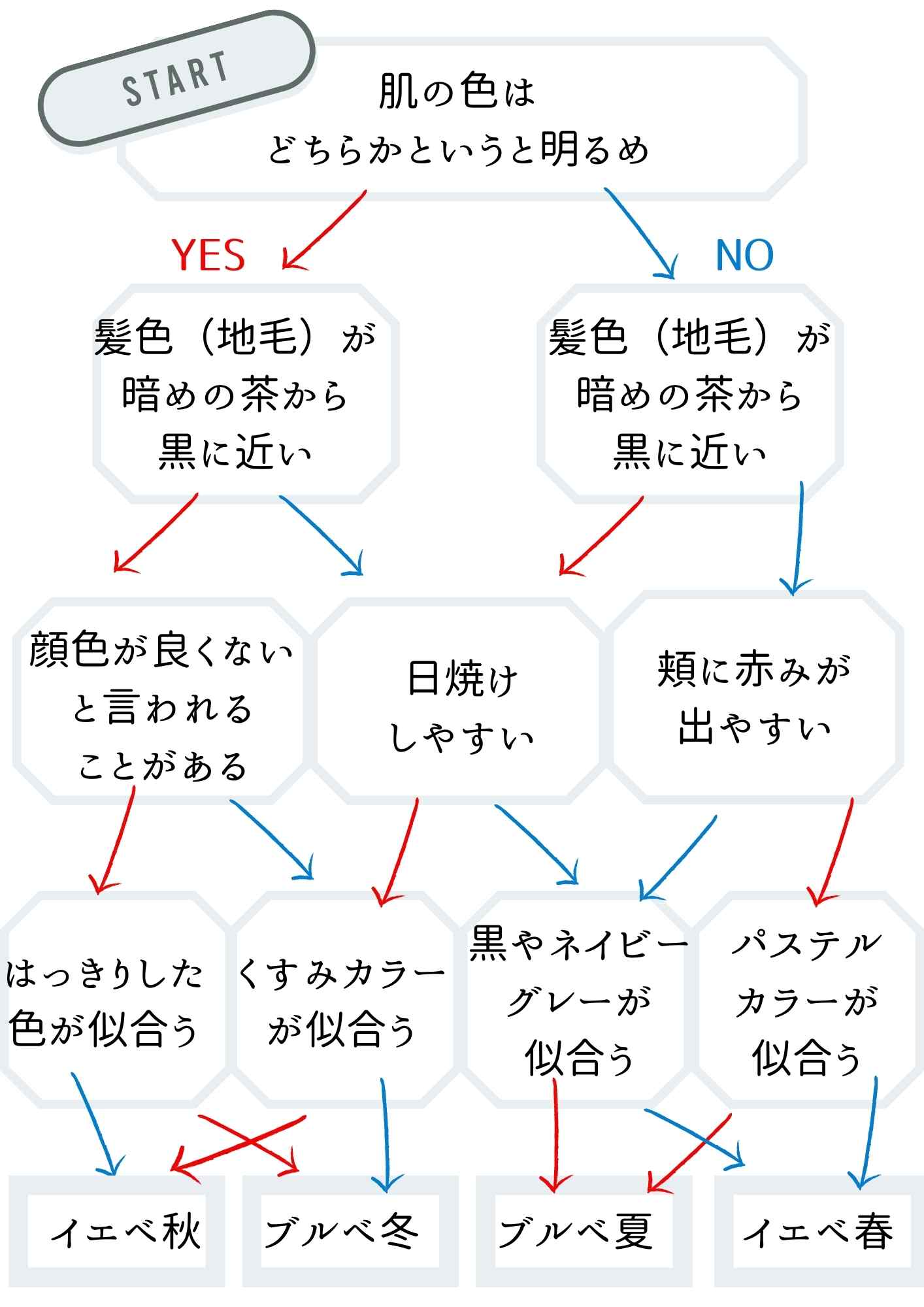 わかりやすい パーソナルカラー診断セルフチェック イエベ ブルベ の違いを徹底解説 埼玉 川越 美人の本質 パーソナルカラー診断 骨格診断 顔タイプ診断